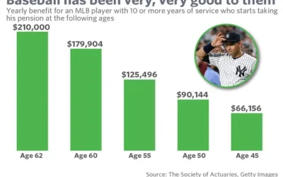 Average Age Mlb Players Retire: Insights And Trends Average Age Mlb Players Retire
