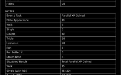How To Get Parallel Xp Mlb The Show 23