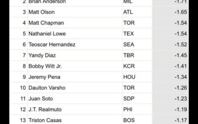 What Does Clutch Do In Mlb The Show